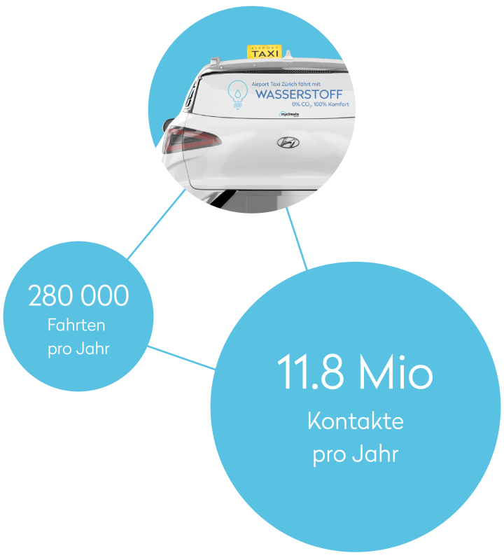 Übersicht zu den Zahlen: 11.8 Mio Kontakte und 280'000 Fahrten